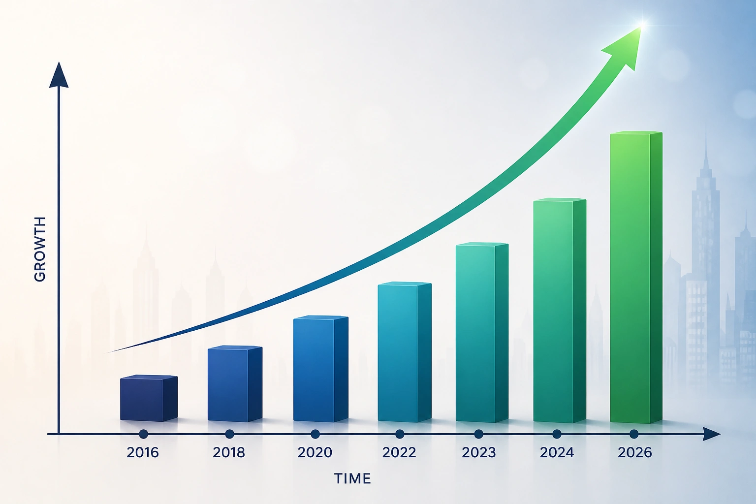 Elite Sapphire Journey and Growth Chart